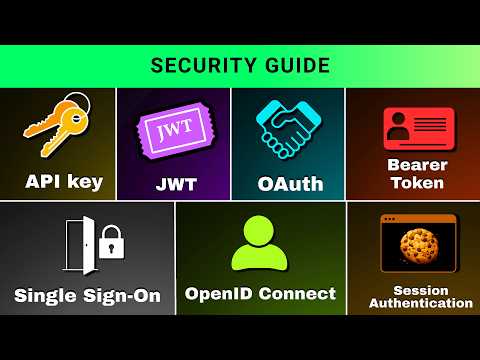 Every API Authentication Method Explained (Don’t Choose the Wrong One)