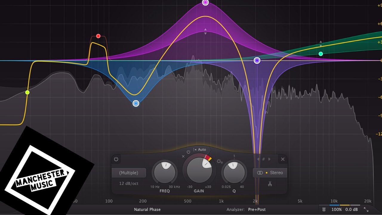 Fabfilter Pro Q3: Why is everyone in love with this thing?