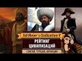 Рейтинг цивилизаций в Sid Meier's Civilization V: Сонгай, Турция ...