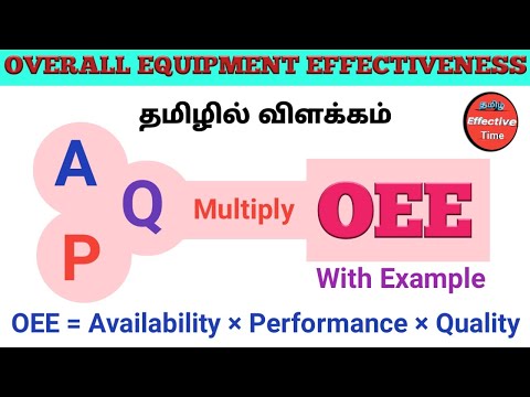 Overall Equipment Effectiveness | OEE | Lean Manufacturing Tools |Availability, Performance, Quality