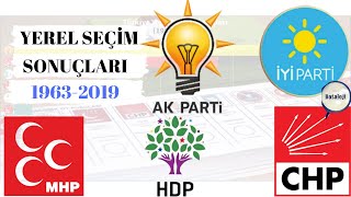 Türkiye Yerel Seçim Sonuçları (1963 - 2019)