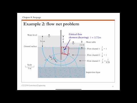 Chapter 8 Seepage - 5 Flow net basics (3) and Example 2