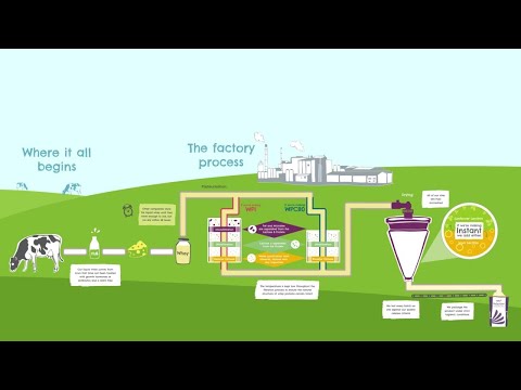Volactive: what's behind this certification? 🥛🐄