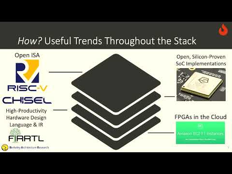 FireSim: A Scalable Platform for FPGA-Accelerated Simulation [..] - Sagar Karandikar (Latch-Up 2023)