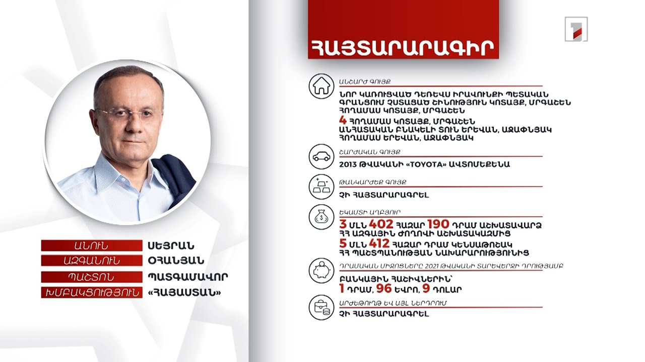 8 անշարժ գույք, ավտոմեքենա. պատգամավոր Սեյրան Օհանյանի հայտարարագիրը