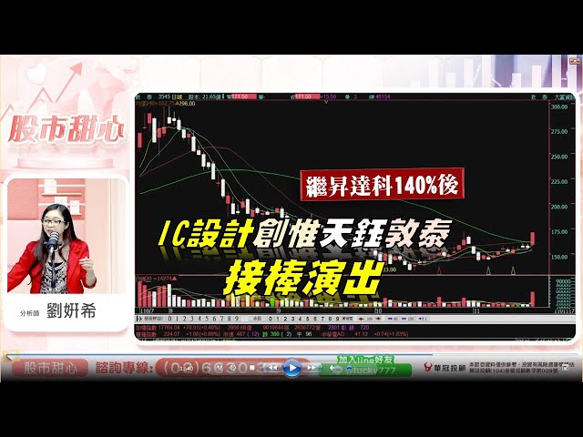 1117 - 昇達科140%，創惟、天鈺、敦泰接棒演出