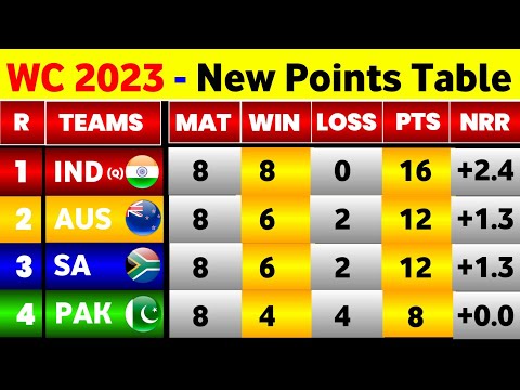 World Cup Points Table 2023 - After Australia Win Vs Afghanitan || World Cup 2023 New Points Table