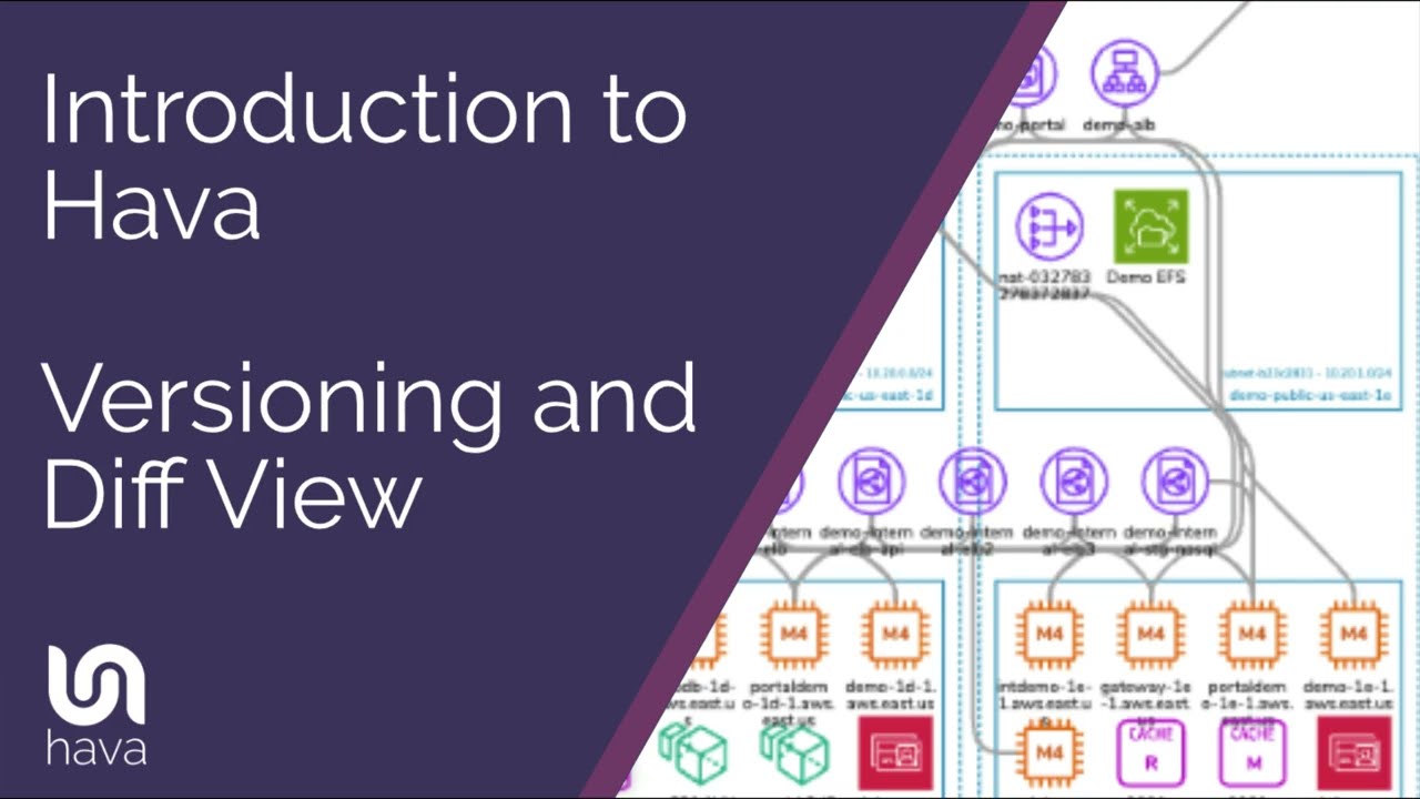Hava Cloud Diagram Versioning and Revision Comparison (Diff View) for AWS Azure and GCP