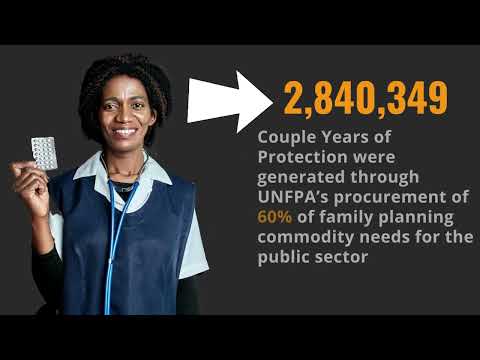 UNFPA Zambia 2021 Key Results
