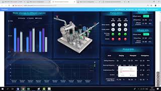 ตัวอย่าง Project Cloud Scada