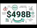 Apollo Global Management Investment Analysis The Athene Flywheel