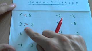 Comparar números enteros positivos y negativos