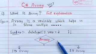 Download the video "C# - Arrays | What is Array? full Explanation"