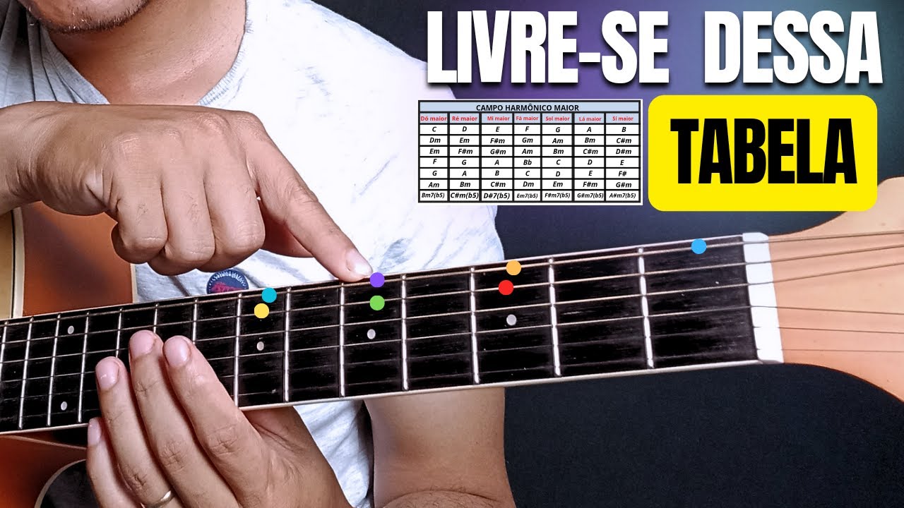 LIVRE-SE dessa Tabela! | A MELHOR maneira de aprender campo harmônico maior no violão