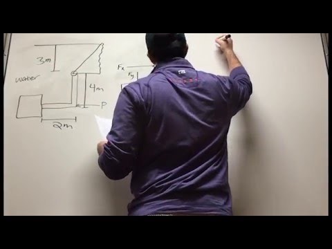 How to Solve a Fluids Gate Problem