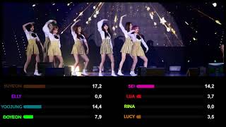 WEKI MEKI (위키미키) - BUTTERFLY: Line Distribution