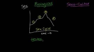 Biological and Sociocultural Factors Food, Sex, and Drugs | Behavior | MCAT