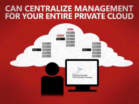 Optimizing SQL Server for Private Cloud (#4) - Virtualize and Manage Instances - EPC Group