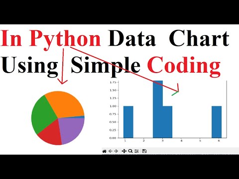 Pie Chart And Histogram In Python Using Numpy Matplotlib Easy Steps