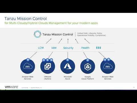 VMware Tanzu Mission Control Use Case Overview (Ignite Hybrid Cloud Series)