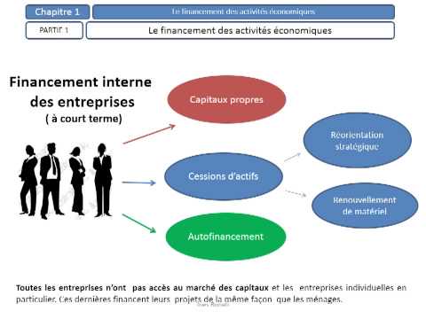 comment financer les activités économiques