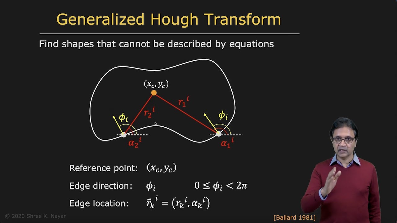 The Power of the Generalized Hough Transform