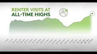 Apartments.com | Reaching More Renters Than Ever!