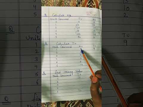 consumer utility total and marginal utility relationship between TU and MU class 11 eco notes