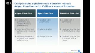 CoreMedia Intellectual Dessert: Async JavaScript