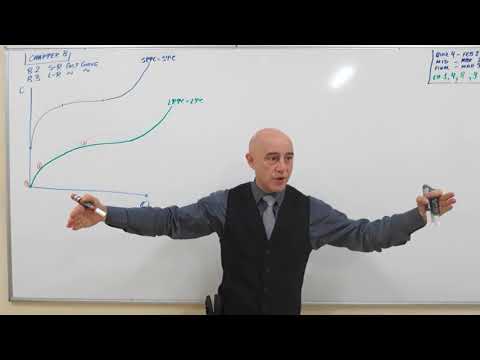 Microeconomics Lecture 01