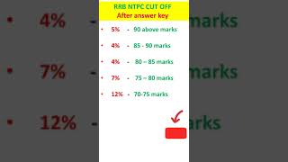 Rrb Ntpc 2021 Cutoff after Answer Key,Rrb ntpc 2021 Cutoff, Ntpc 2021 Cutoff, shorts | short video