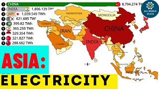 SEE WHICH COUNTRY DOMINATES ASIA'S POWER!看看哪个国家主宰了亚洲的力量！
