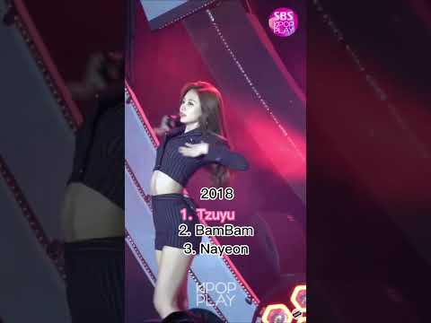 Most Popular JYP idols from 2013-2022 #baesuzy #tzuyu #jacksonwang #momo #hyunjin #jypnation