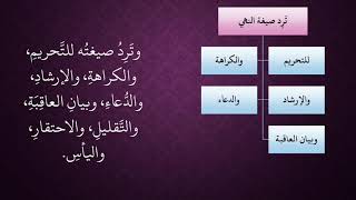 صورة الدرس 138   معاني النهي