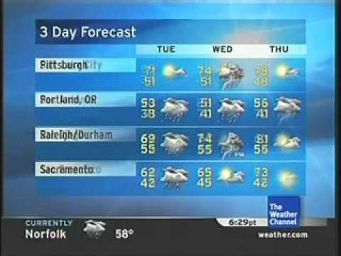 April 2008 Primetime 1