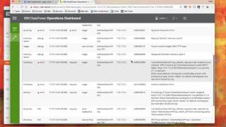 IBM DataPower Dashboard: An Introduction