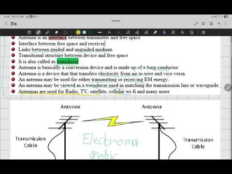 What Is an Antenna? | Definition, Function, and Applications in Modern Communication Systems