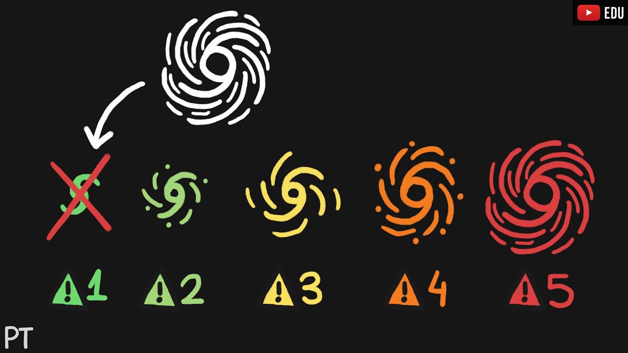 O problema com as categorias dos furacões | Minuto da Terra