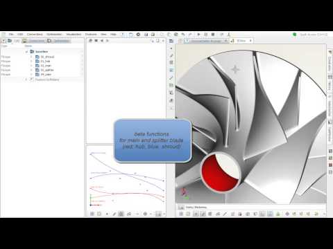 Centrifugal impeller design