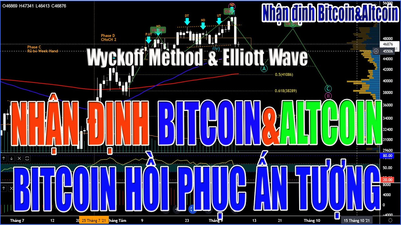 Nhận định Bitcoin&Altcoin