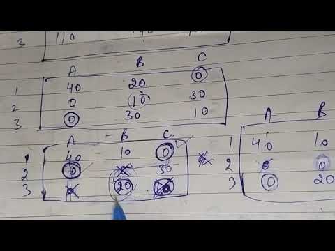 introduction to assignment problem
