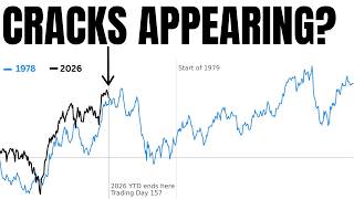Wall Street Is Doing Something Strange Again...