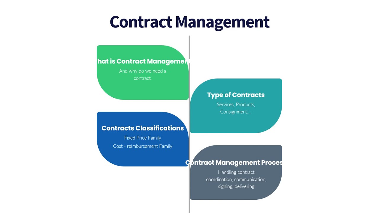 Contract Management - Module Introduction