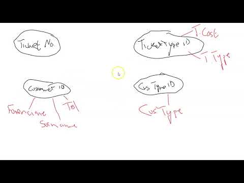 BTEC IT Level 3: Unit 2: Exam Activity 1