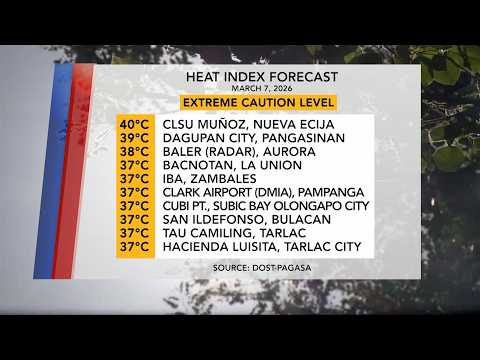 Forecasted Heat Index (March 7, 2026) | One North Central Luzon