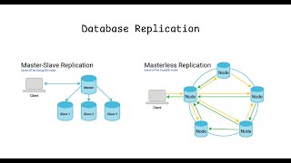 [SDC13] DB Replication concept เบื้องต้น