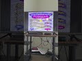 Arrange Schoolhouse Rock Part 1