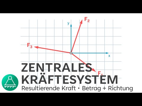Calculating a Central Force System #1 | Resultant Force | Engineering Mechanics 1 | INGTUTOR