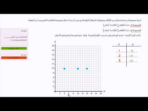 الصف السادس الرياضيات تطبيق المنطق الرياضي الأنماط العددية تمثيل العلاقات بين المجال والمدى