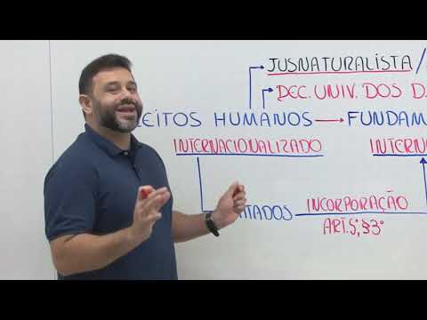 1. General Theory of Human Rights: Concept, terminology, normative structure, foundation ⚠️